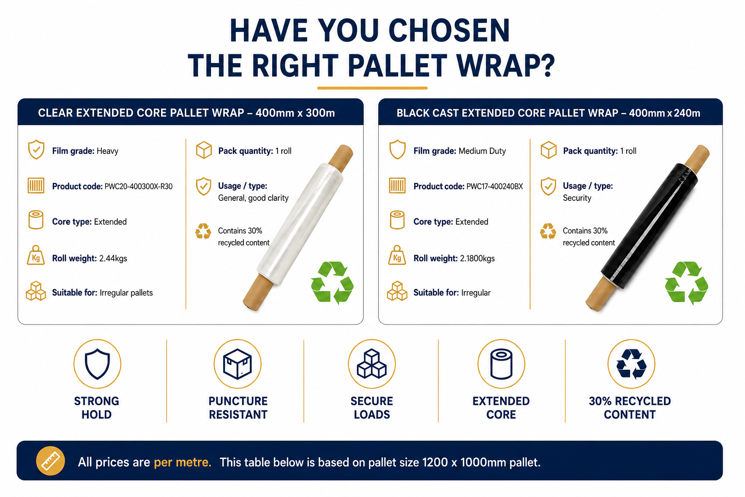 Black & Clear - Extended Core - Pallet Wrap
