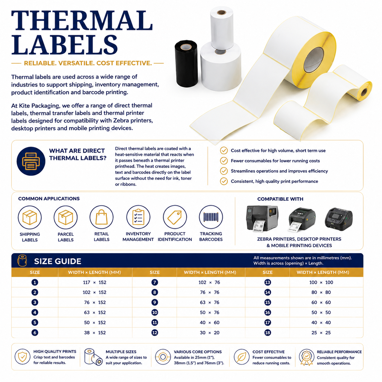 Direct thermal shipping labels 4 x 6 inches with 25mm core for desktop label printers